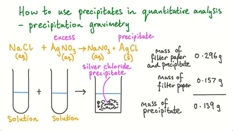 precipitation gravimetry formula